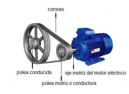 Figura 2: reductor con transmisión por correa 2.1.