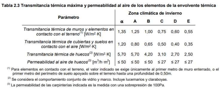 D cal,base es el valor base de la demanda energética de calefacción, para cada zona climática de invierno correspondiente al edificio, que toma los valores de la tabla 2.