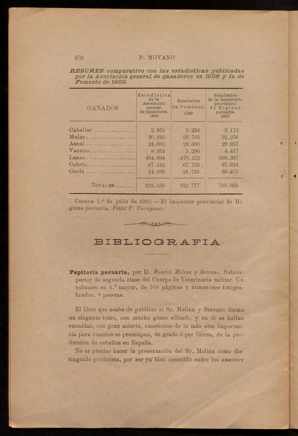 252 P. MOYANO RESUMEN comparativo con las estadísticas publicadas por la Asociación general de ganaderos en 1S08 y la de Fomento de 1909. GANADOS Estadística de la Asociación general de ganaderos.