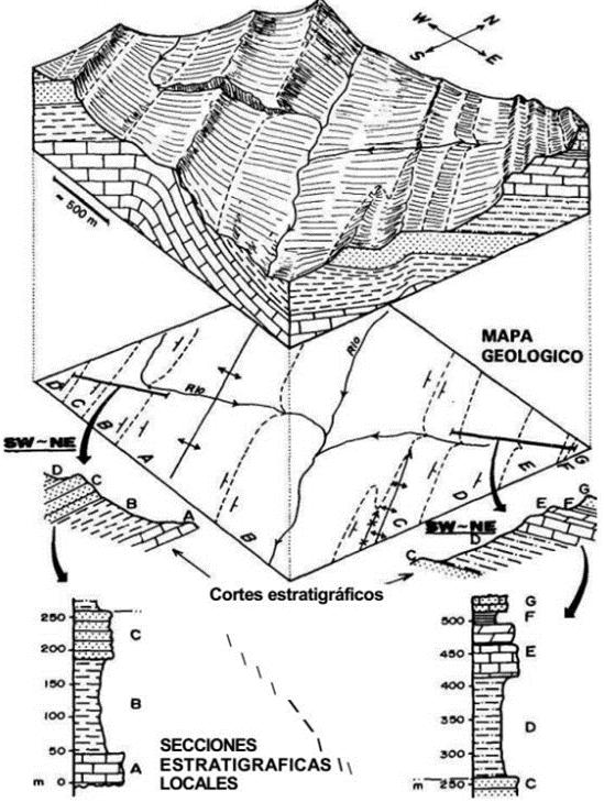 2.2.11. La Columna Estratigráfica Las columnas estratigráficas son representaciones de las variaciones verticales que presentan los cuerpos rocosos en un determinado sitio o región.