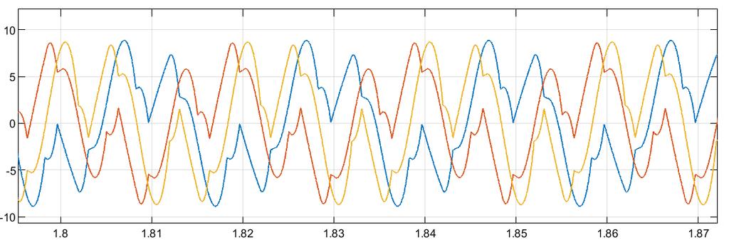 Figura 4-16 Corrientes de referencia inyectadas por el SAPC En la Figura 4-17 se evidencia la diferencia entre la corriente de referencia antes de aplicar los coeficientes de escalamiento, siendo la