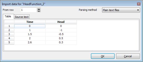 Modelling loads and structures - Structures mode Flow functions A signal, either defined in a table or received from a file and modified, can be copied using the Copy button in the toolbar.