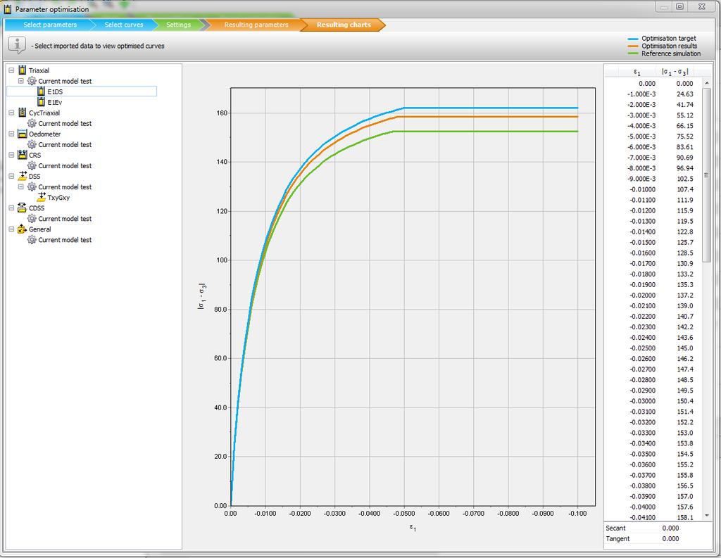 Material properties and material database Simulation of soil lab tests A button is available to copy the optimised parameters to the material data set.
