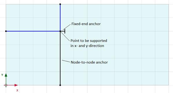 Modelling loads and structures - Structures mode Structural elements Only one fixed-end anchor can be created at a single geometry point, which means that this point can only be supported in one