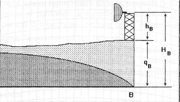 Modo analítico: Obteniendo sobre la carta lineal la cota (altura) correcta de la ordenada parabólica (ver figura 20) (22) Y metros = [4L AKm (L-L A ) Km ] / 51 Km = L AKm (L-L A ) Km / 12,75 K Y la
