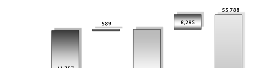 Figura 5.13 Adiciones de capacidad, SEN (MW) 1 Los totales pueden no coincidir con las sumas debido al redondeo de cifras.