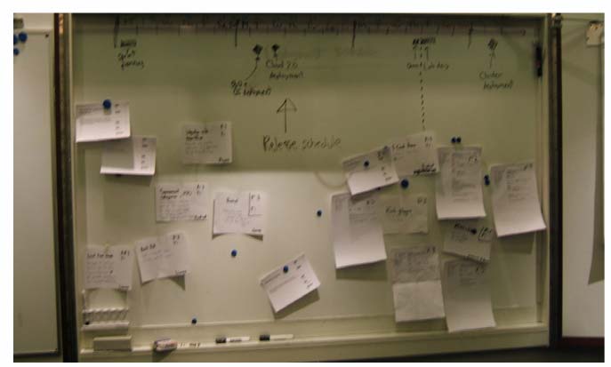 Justo antes de la reunión, el Dueño de Producto designa una pared como la pared de Pila de Producto y pone las historias en ella (tarjetas de cartulina), ordenadas por prioridad relativa.