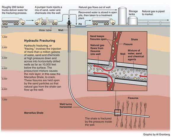 Norteamérica en los años 2002 2003. No se trata de una técnica novedosa, en el mundo se han sobrepasado el millón de operaciones de fracturación hidráulica de pozos.