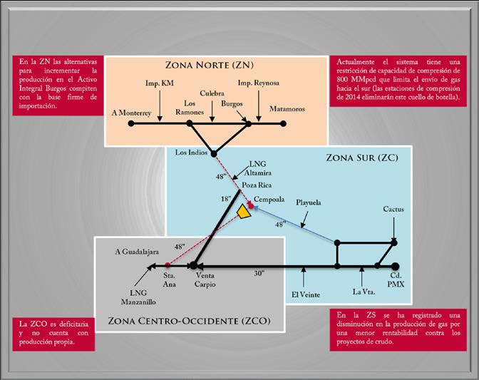 Estrategia Nacional de Energía 2013-2027 RECUADRO 15 ESQUEMA DE TRANSPORTE DE GAS NATURAL Fuente: Pemex.