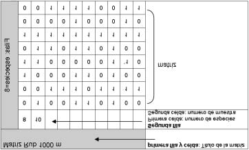 Manual de mètodos para el desarrollo de inventarios de biodiversidad Esta matriz se puede elaborar en una hoja de cálculo como Excel Para ello se puede utilizar el comando de Tablas dinámicas