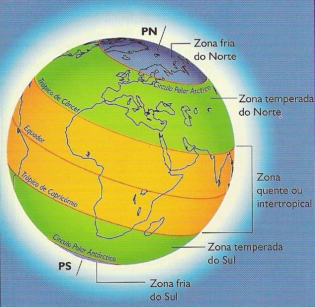 CAPÍTULO I - GENERALIDADES DEL CAMBIO CLIMÁTICO El Clima El clima se ocupa del estudio y análisis de los procesos atmosféricos con respecto a sus valores promedio, los cuales son producto de la