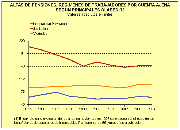 prácticamente el total de beneficiarias de las pensiones de viudedad.