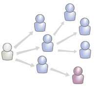 5.6.1.Definiendo a las redes sociales Las Redes son formas de interacción social, definida como un intercambio dinámico entre personas, grupos e instituciones en contextos de complejidad.