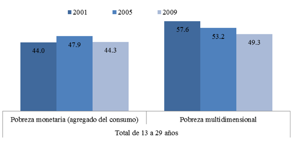 El IMPJ y la pobreza monetaria Comparación