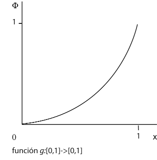 64 José Manuel Berenguer Considérese ahora la función, inversa de,. adjudica fases a los estados de los osciladores. Por las definiciones de, es creciente y cóncava mirando desde arriba.