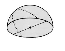 Con el gnomon podemos estudiar el tamaño y movimiento de las sombras proyectadas, pero si queremos conocer la trayectoria del Sol es mejor recurrir a un sencillo instrumento; el polos.