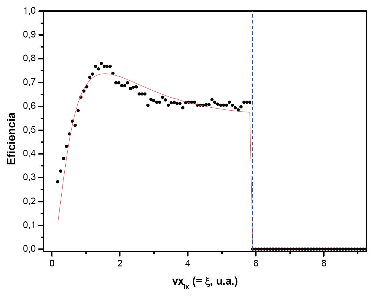 Materiales híbridos preparados por el método Sol-Gel para holografías TOL:= 10-7 CTOL:= 10-7 Given SSE_CS(c,C s ) = 0 Se fuerza la condición de que la suma de cuadrados de la diferencia sea nula.