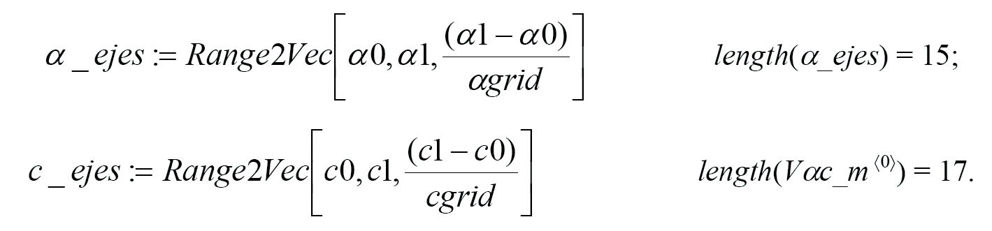 Materiales híbridos preparados por el método Sol-Gel para holografías De esta manera, min(vαc_m) = 0.103; condi(x):= x = min(vαc_m), que será la condición que utilizaremos.