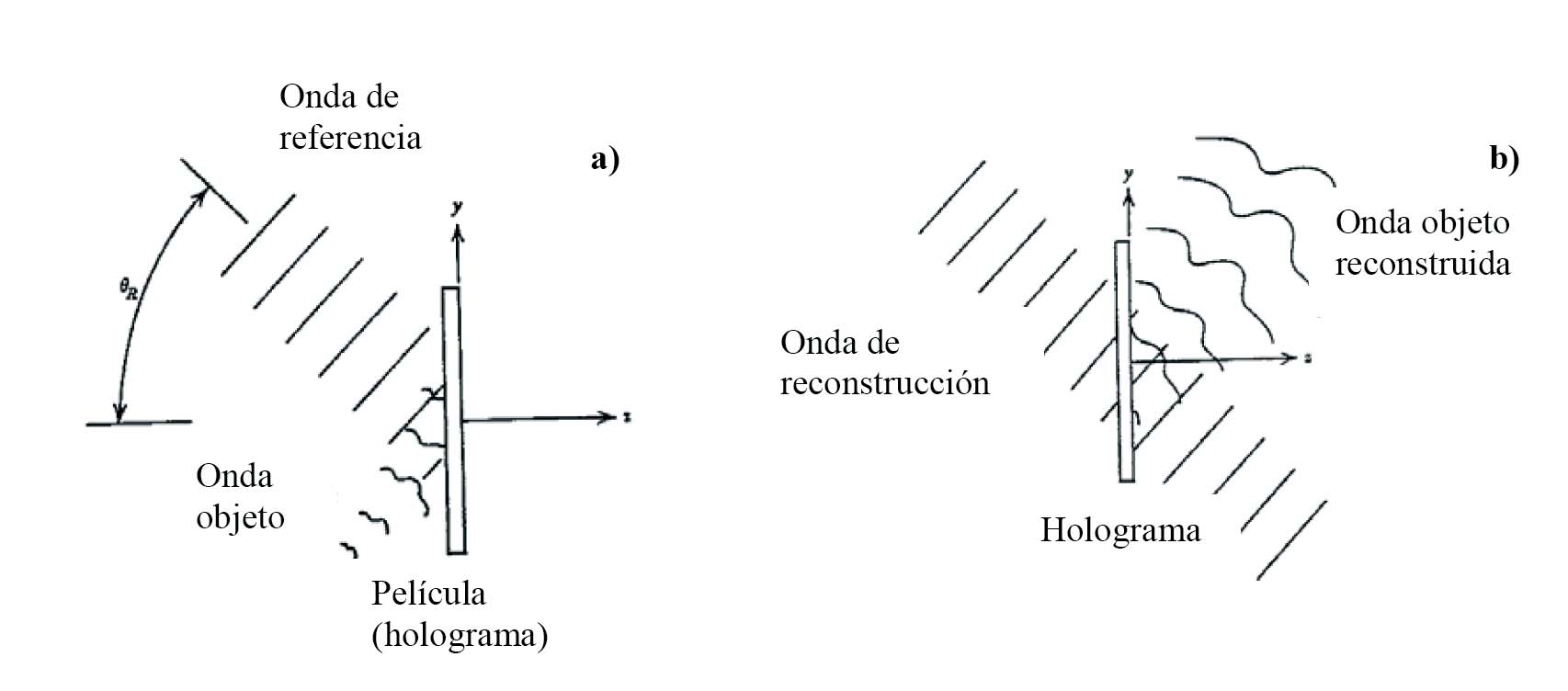 Materiales híbridos preparados por el método Sol-Gel para holografías como algo más que una curiosidad óptica.[i.2,i.