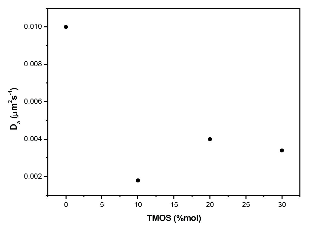 4 para Δξ_f, R_f, κ_f, α_f, Cs_f, σ_f), en la que presenta el ajuste teórico (línea roja) a los datos experimentales (puntos negros), realizado a partir del modelo de J. T. Sheridan et al.