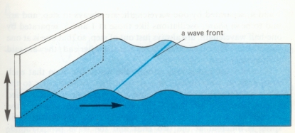 parte trasera (longitudes de onda mayores y frecuencias menores).