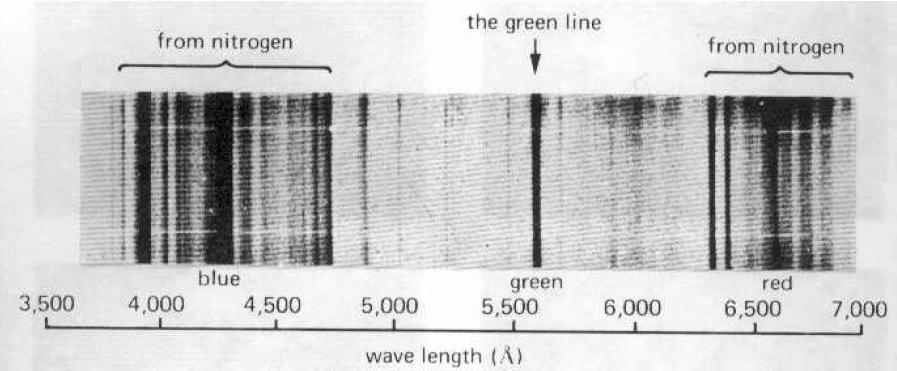 Figura 1.7. El espectro de la luz proveniente de una aurora, fotografiada en 1958.