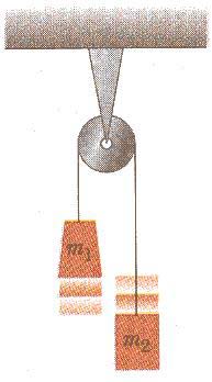 4. Dos objetos que tienen masas m 1 = 10.0 kg y m 2 = 8.0 kg cuelgan de una polea sin fricción, como muestra la figura.