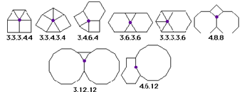 Figuras geométricas 6.2. Teselaciones semirregulares Si utilizamos diversos tipos de polígonos regulares, podemos indagar las combinaciones de ellos que producen un cubrimiento del plano.