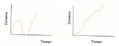 Juan D. Godino y Vicenç Font Cuál de estas gráficas corresponde a cada uno? 26.