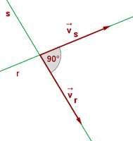 Rectas perpendiculares Si dos rectas son perpendiculares tienen sus pendientes