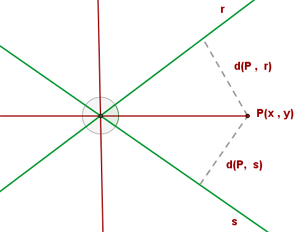 extremos A(2, 5) y B(4, -7).
