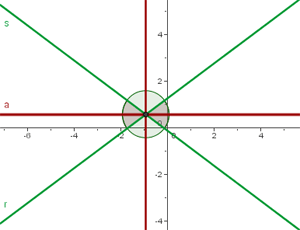 Ejemplo: Hallar las ecuaciones de las bisectrices de los ángulos