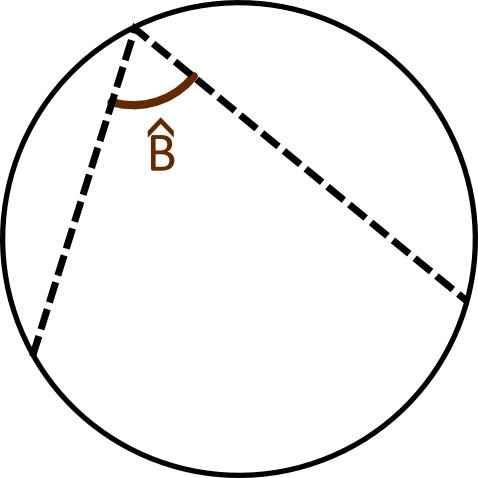 Demostración de la propiedad Debemos comprobar que el ángulo es la mitad de Â : Bˆ = Â Bˆ Vamos a