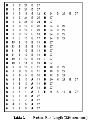 Codificación Run-Length. Este sistema recoge en cada fila el valor temático existente en el pixel y el número de columnas en las que se va repitiendo (Tabla 9).
