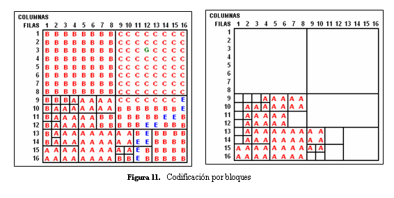La figura 11 muestran este procedimiento para el caso de la región A. Esta región se registra con 10 bloques simples, 8 bloques de 4 pixeles y 1 un bloque de 16 pixeles.