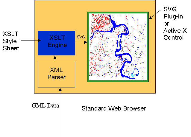 9.5.2. SVG, VML y X3D Gráficos vectoriales para la Web XML es utilizada en muchos ámbitos, uno de los cuales es el campo de los gráficos vectoriales.