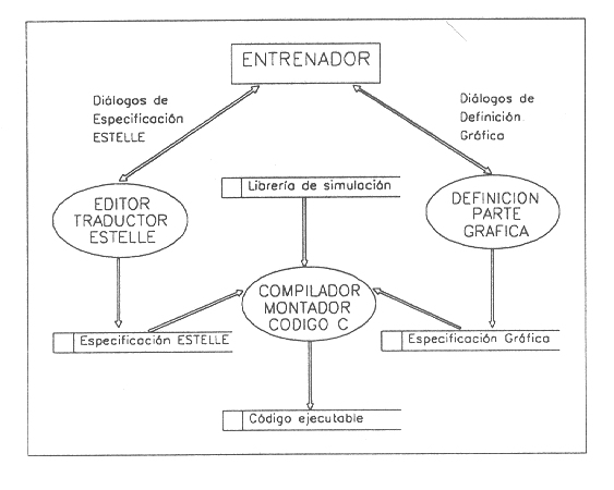 Figura 3. Ejemplo de diagrama de flujo de datos. Fuente http://www.niee.ufrgs.br. Modelo entidad / relación extendido.