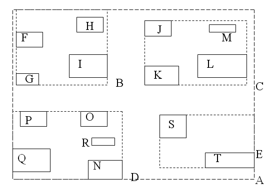 Figura 3. Indexación El árbol de índices depende de los MER que haya dentro del MER de nivel superior.