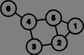 14.3. Teoría de grafos En matemáticas y ciencias de la computación, la teoría de grafos estudia las propiedades de los grafos, que son colecciones de objetos llamados vértices (nodos, o nudos)
