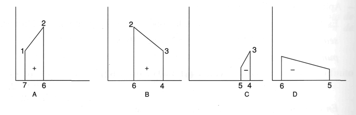 14.7.2. Punto en polígono Figura 16. Cálculo del área de un polígono: Trapezoide Su objetivo es el de determinar si un punto queda dentro o fuera de un polígono dado.