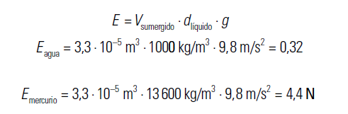 Si en el pistón pequeño (S1) ejercemos una fuerza de 25 N, la fuerza que se ejerce en el mayor será: Pero para levantar un saco de 100 kg, la fuerza mínima necesaria será P = m g = 980 N, por lo que