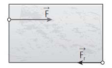 Sobre la caja actúan dos fuerzas horizontales, una a favor del movimiento de 200 N, y otra contraria, de rozamiento, de 10 N.