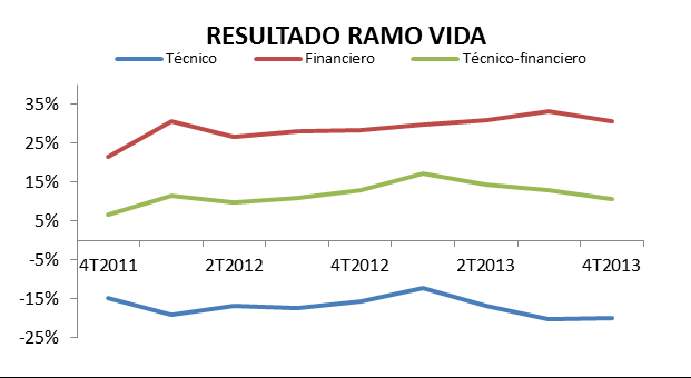 CAPÍTULO I. ANÁLISIS DE LA ACTIVIDAD La cartera anterior a 1999 (Disposición Transitoria 2ª del ROSSP) aún representa el 22,26% de la provisión total.