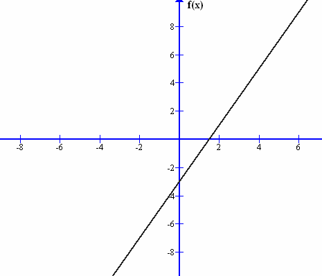 Cuáles son sus pendientes? c) Alguna de las dos rectas pasa por el punto (1.000, 996)? a) El punto de corte de las rectas corresponde a la solución del siguiente sistema.