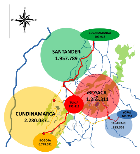 Ilustración 1.Modelo de la Región Macro y datos de población según censo DANE 2005 Cundinamarca, Santander, Boyacá y Casanare Fuente: Elaboración propia.