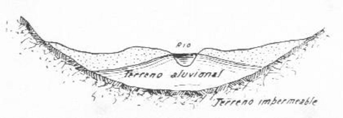 Figura 5-15 Gráficas de caudal máximo y Darcy Cuando el lecho de un río está cavado en una capa sedimentaria de material permeable, el agua de infiltración origina una corriente extrálvea paralela al