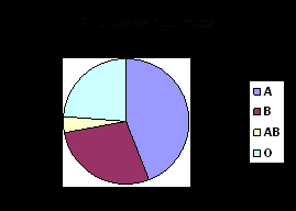 Veamos un ejemplo: En el caso de representar las frecuencias acumuladas se unen los puntos medios de las bases superiores del diagrama de barras,