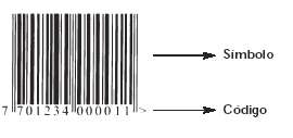 Figura 3. Código de barras. El código de barras puede identificar unidades de consumo, unidades de despacho, y unidades logísticas.