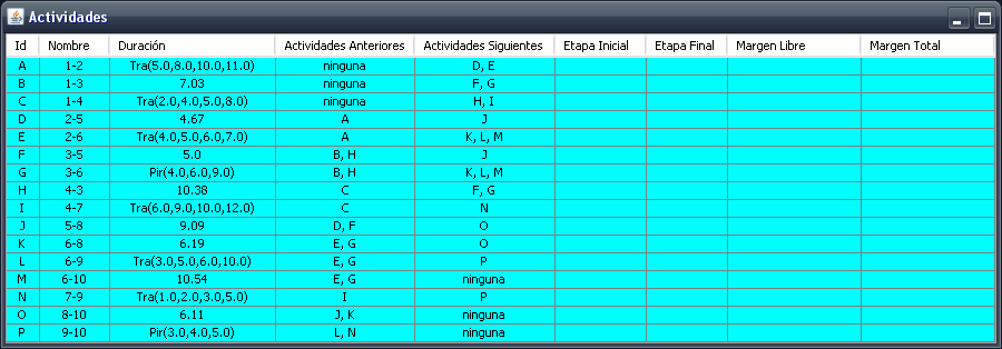 terminado, se genera la siguiente tabla que recoge la información de cada actividad introducida.