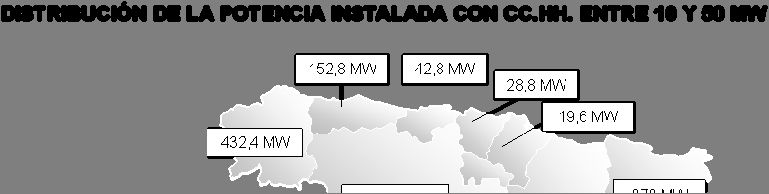 Figura 6.- Desglose por CC.AA de la potencia total acumulada con CC.HH de potencia entre 10 y 50 MW a finales del 2004.